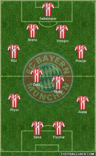 FC Bayern München Formation 2011