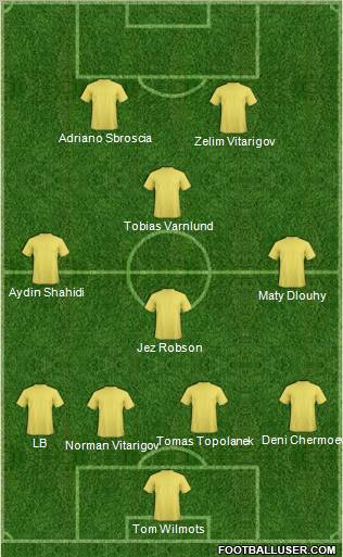 Dream Team Formation 2011