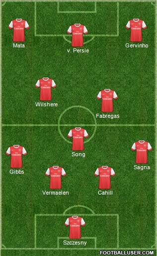 Arsenal Formation 2011