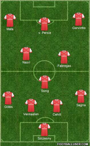 Arsenal Formation 2011