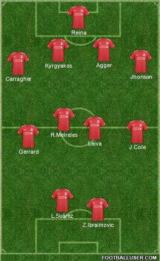Liverpool Formation 2011