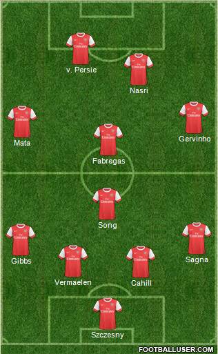 Arsenal Formation 2011
