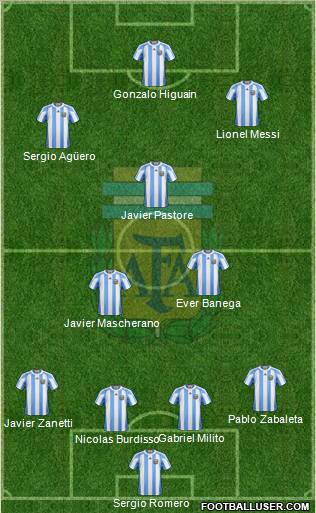 Argentina Formation 2011