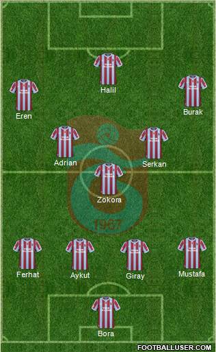 Trabzonspor Formation 2011