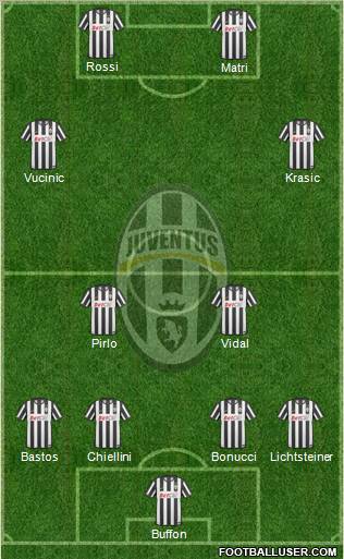 Juventus Formation 2011