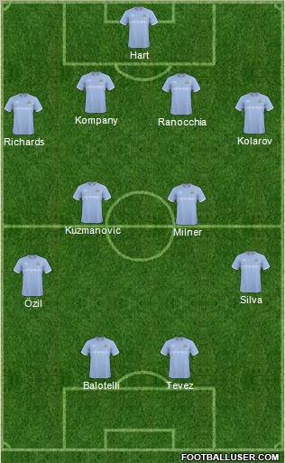 Manchester City Formation 2011