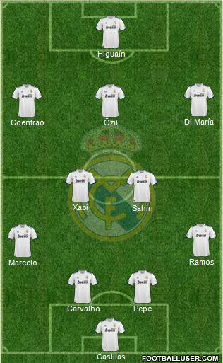 Real Madrid C.F. Formation 2011