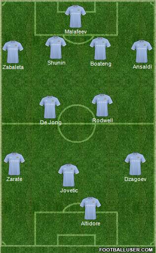Manchester City Formation 2011