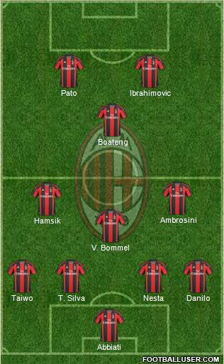 A.C. Milan Formation 2011