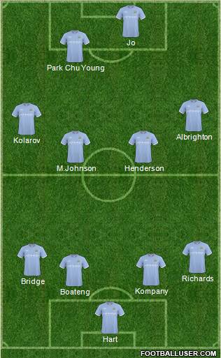Manchester City Formation 2011