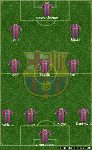 F.C. Barcelona Formation 2011