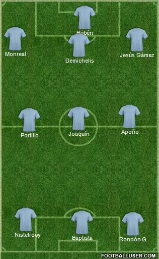 Málaga C.F. B Formation 2011