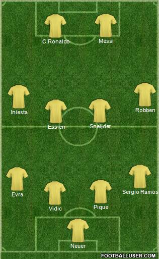 Dream Team Formation 2011