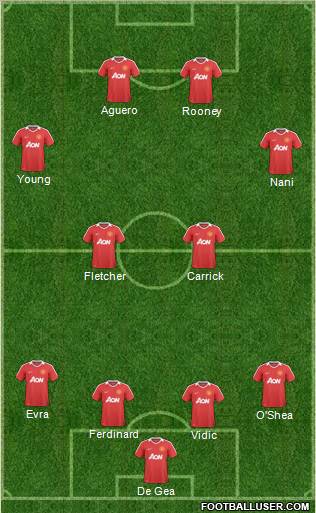 Manchester United Formation 2011