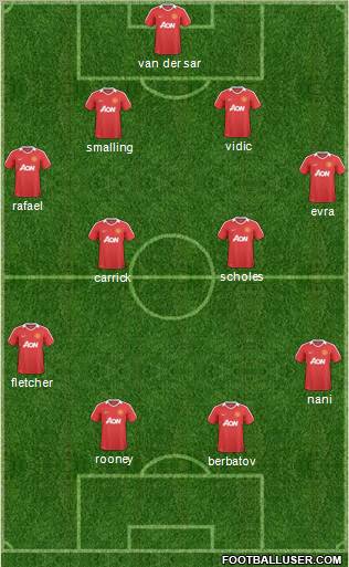 Manchester United Formation 2011