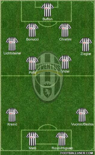 Juventus Formation 2011