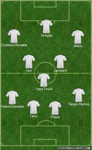 Dream Team Formation 2011