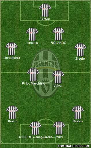 Juventus Formation 2011