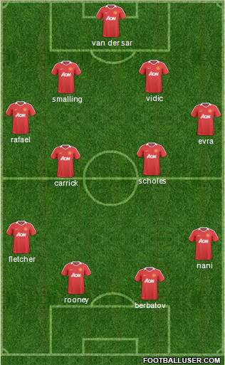 Manchester United Formation 2011
