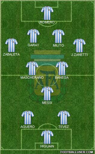 Argentina Formation 2011