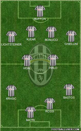 Juventus Formation 2011
