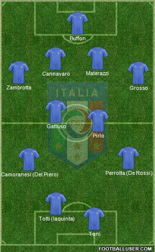 Italy Formation 2011