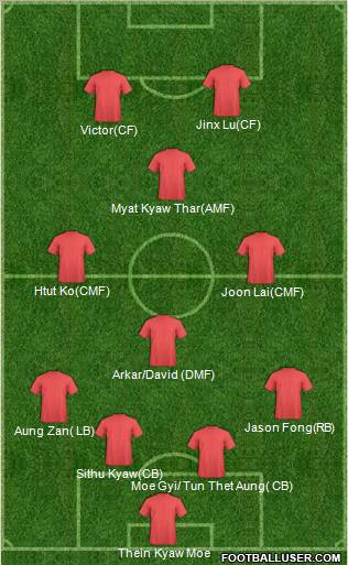 Dream Team Formation 2011