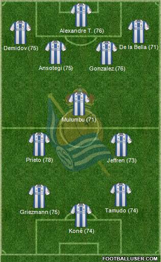 Real Sociedad S.A.D. Formation 2011