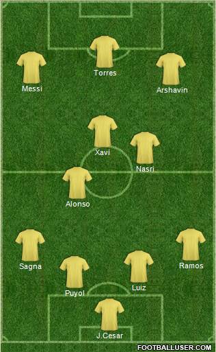 Dream Team Formation 2011