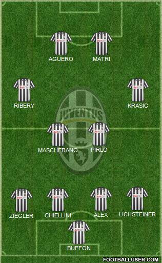 Juventus Formation 2011