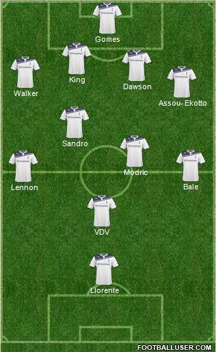 Tottenham Hotspur Formation 2011