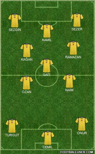 Beykozspor 1908 A.S. Formation 2011