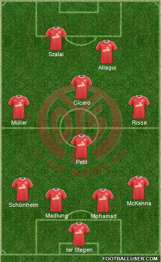 1.FSV Mainz 05 Formation 2011