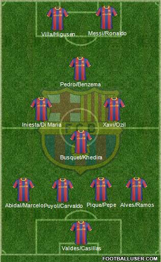 F.C. Barcelona Formation 2011