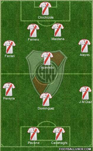 River Plate Formation 2011