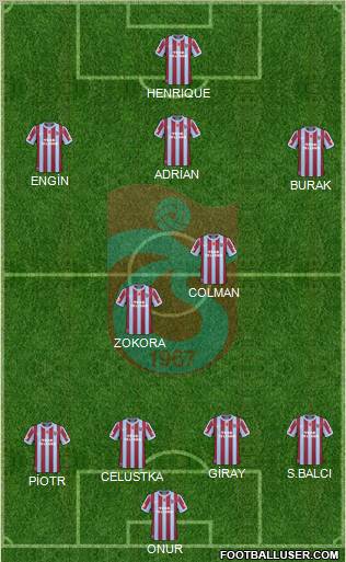 Trabzonspor Formation 2011
