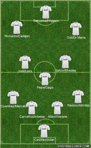 R. Madrid Castilla Formation 2011