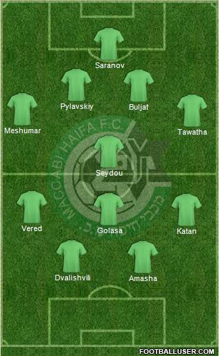 Maccabi Haifa 4-1-3-2 football formation