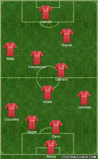 Liverpool Formation 2011