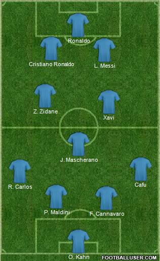 Dream Team Formation 2011