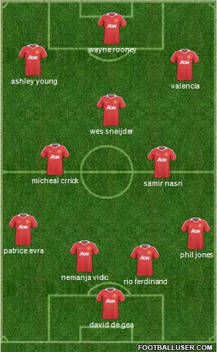 Manchester United Formation 2011