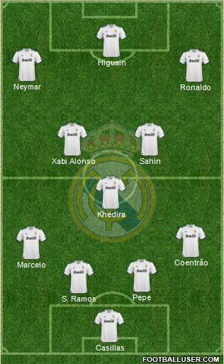 Real Madrid C.F. Formation 2011