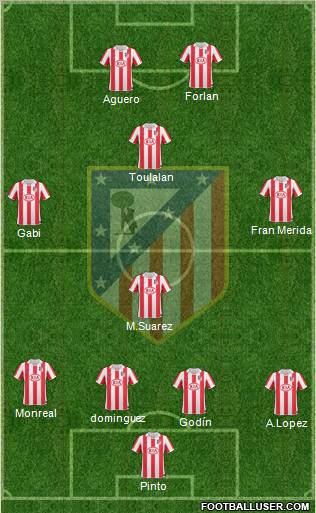 C. Atlético Madrid S.A.D. Formation 2011