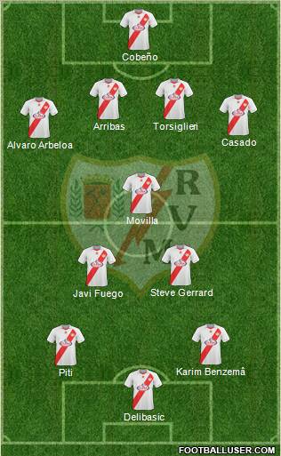 Rayo Vallecano de Madrid S.A.D. Formation 2011