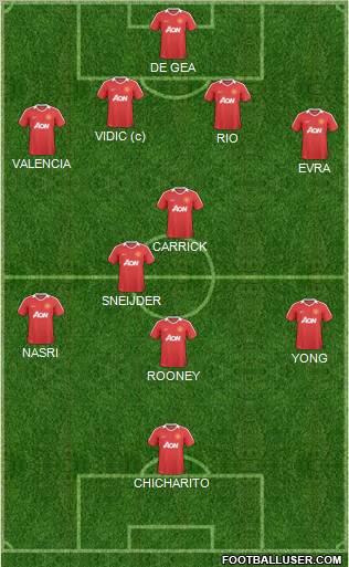 Manchester United Formation 2011