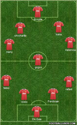 Manchester United Formation 2011
