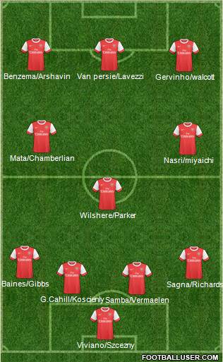 Arsenal Formation 2011
