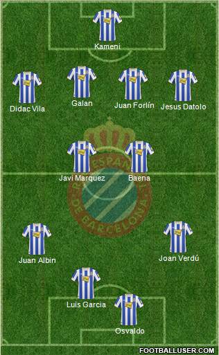 R.C.D. Espanyol de Barcelona S.A.D. Formation 2011