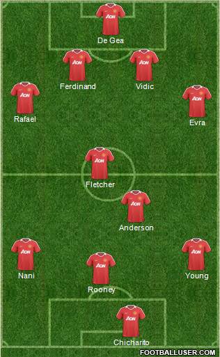 Manchester United Formation 2011