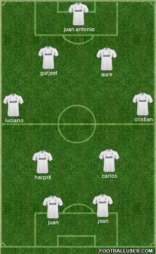 R. Madrid Castilla Formation 2011